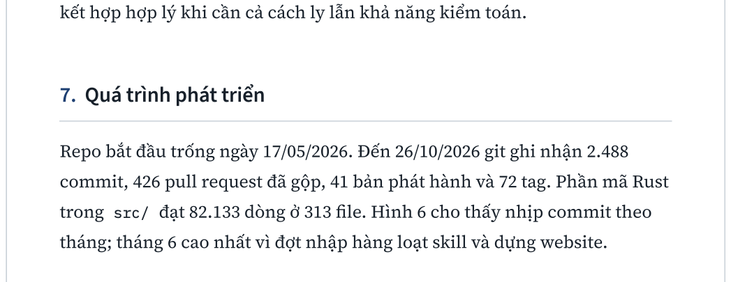 Hình 6. Số commit theo tháng, 17/05 đến 26/10/2026